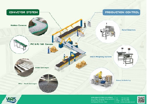 Production Control & Conveyor System